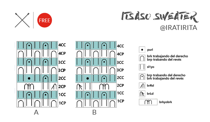 Brioche Sweater  abbreviations